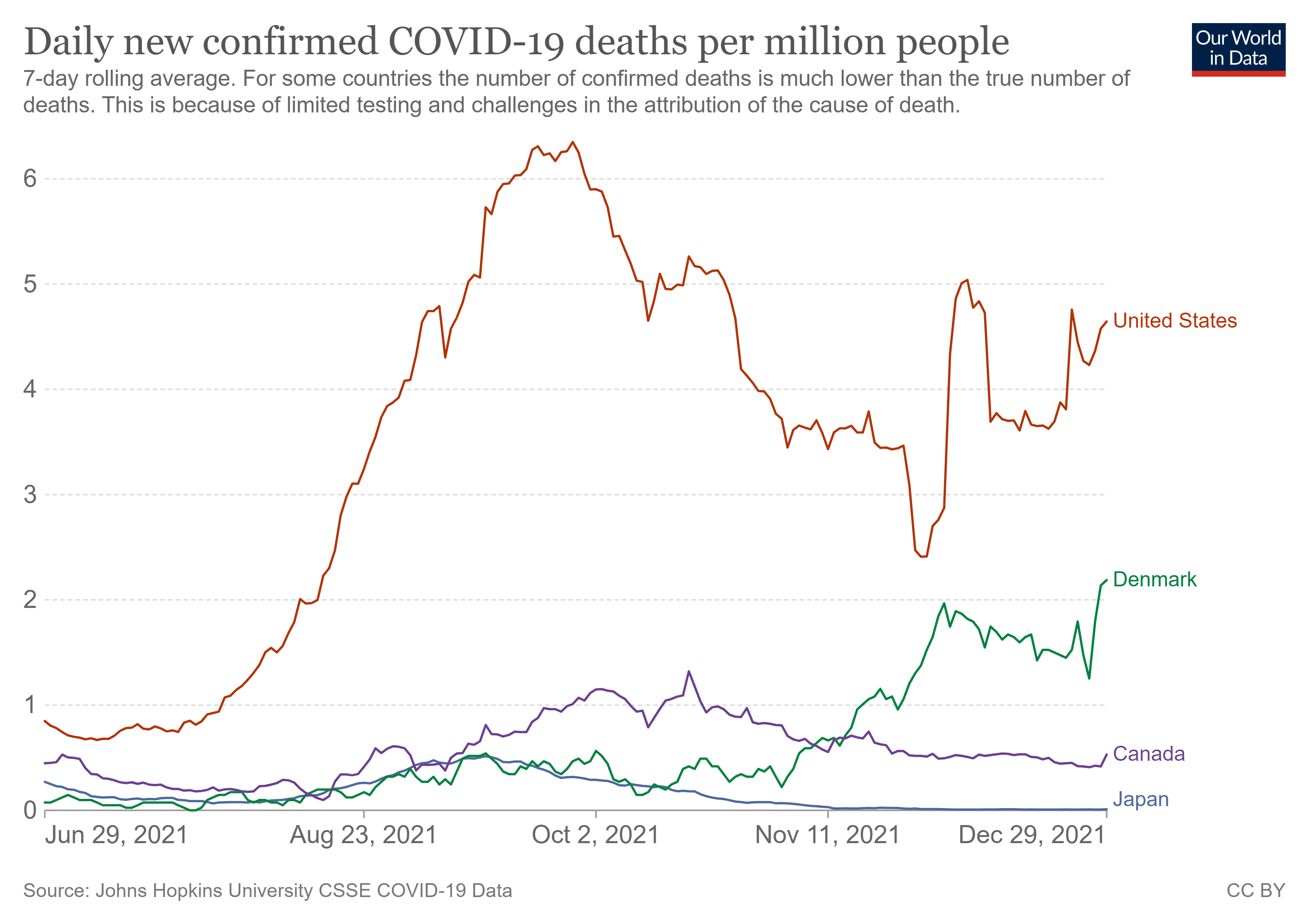 coronavirus-data-explorer-new_deaths.png