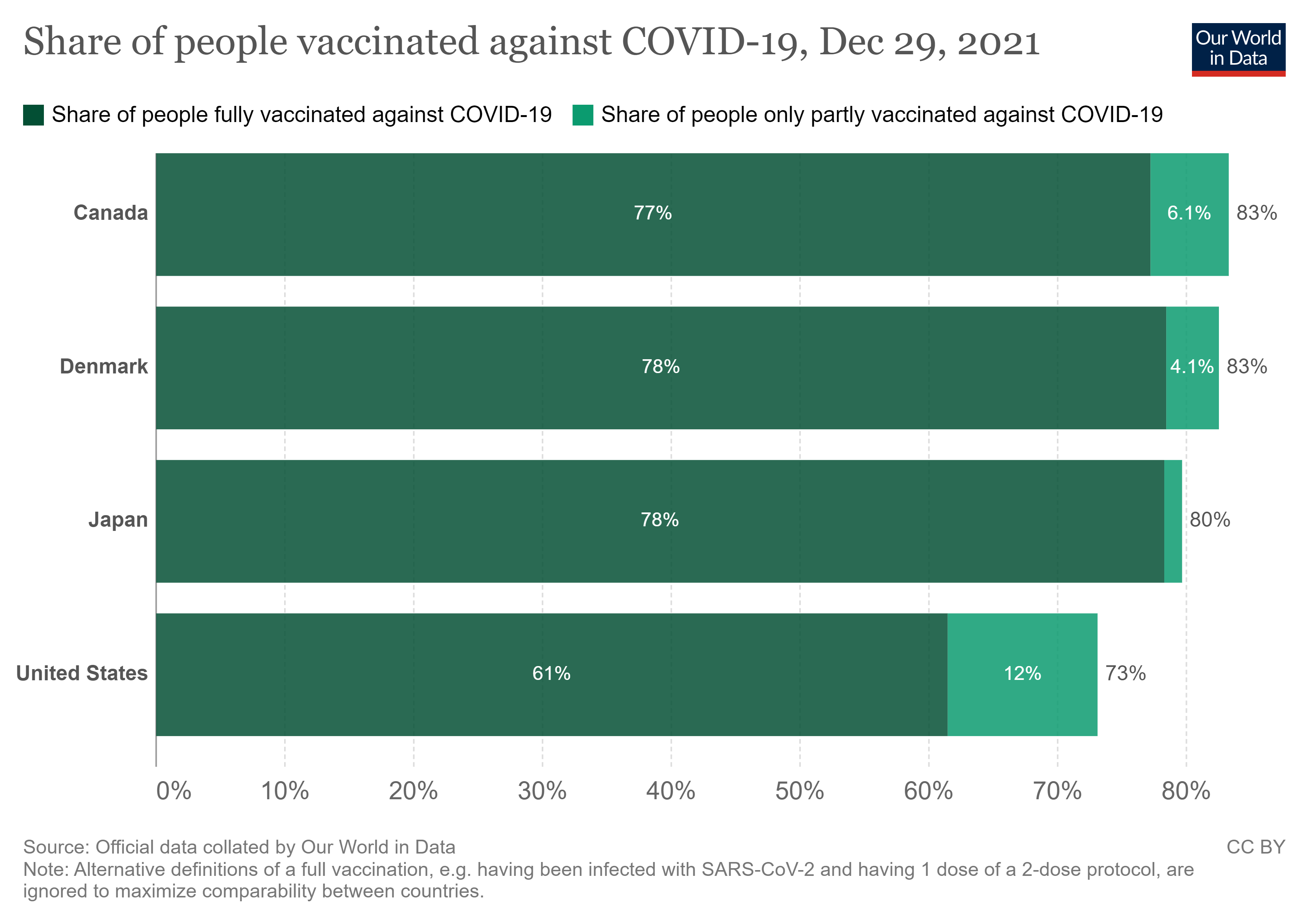 coronavirus-data-explorer_percent_vaxxed.png