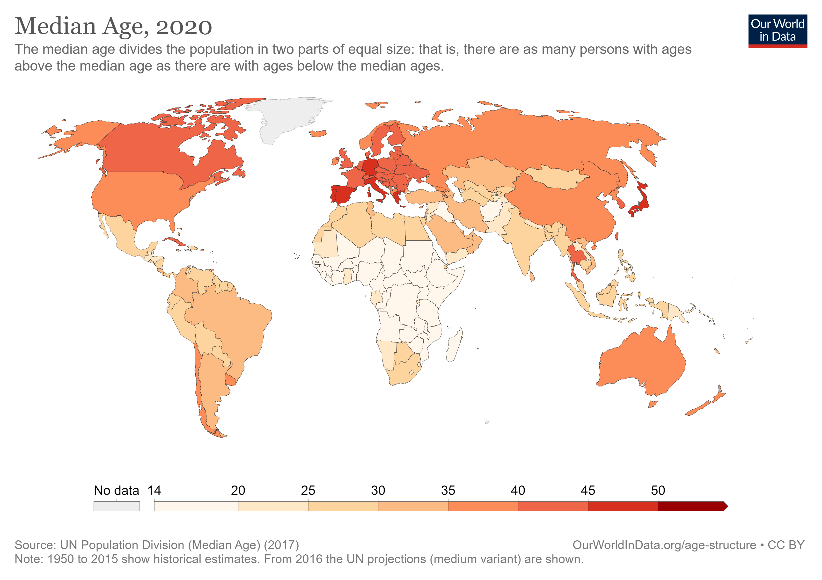 median-age.png