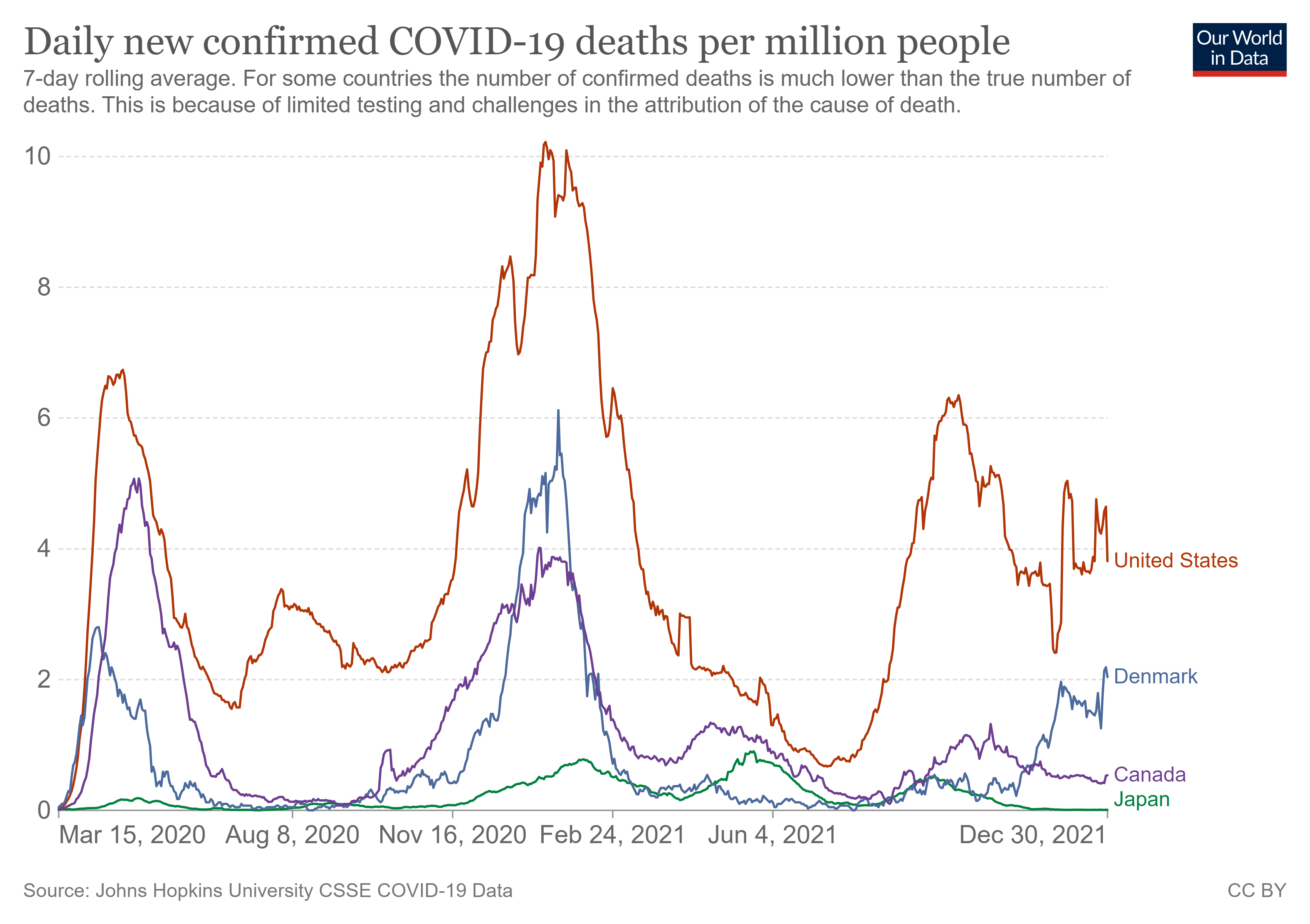 coronavirus-data-explorer_new_deaths.png