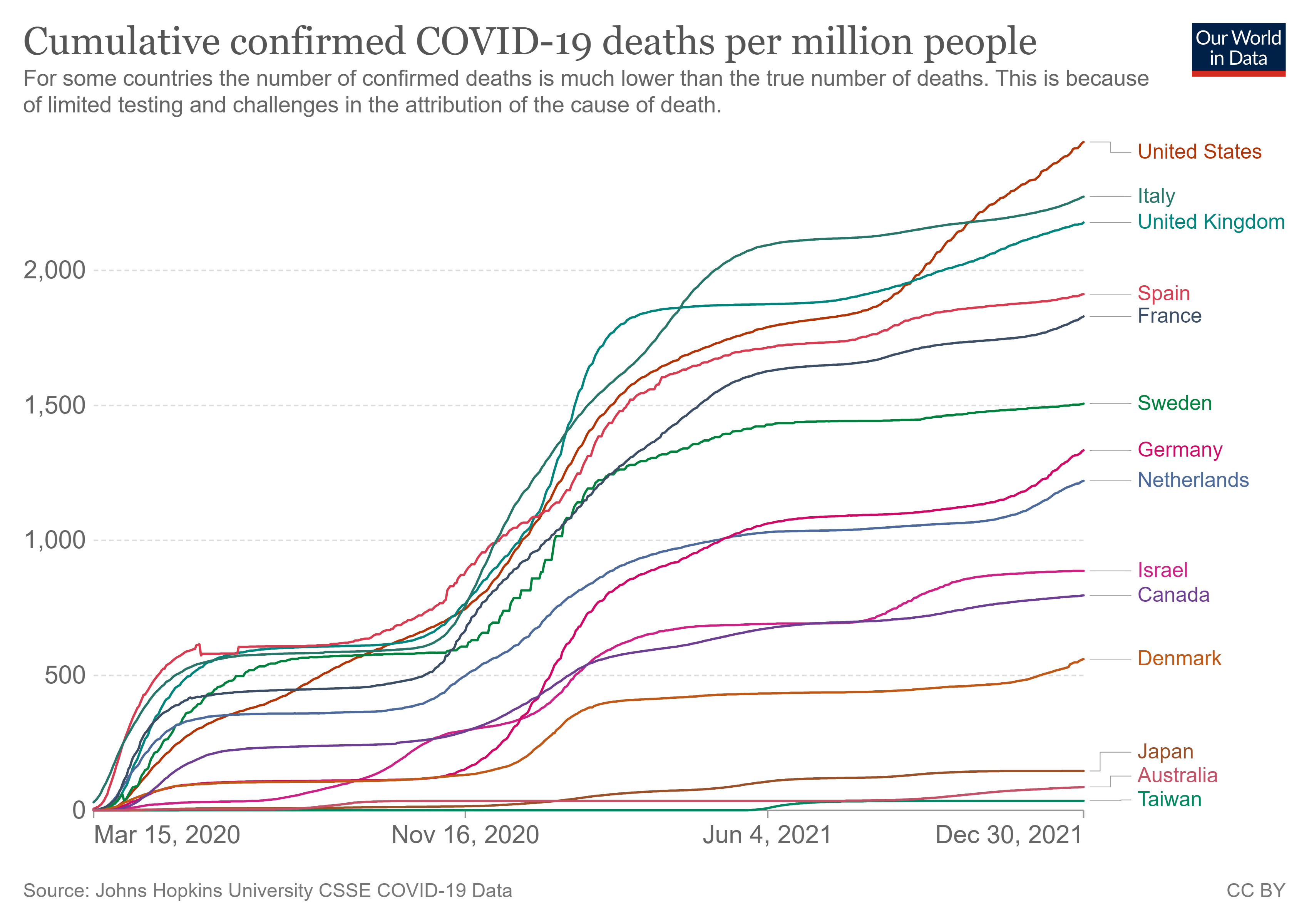 coronavirus-data-explorer_cumulative.png