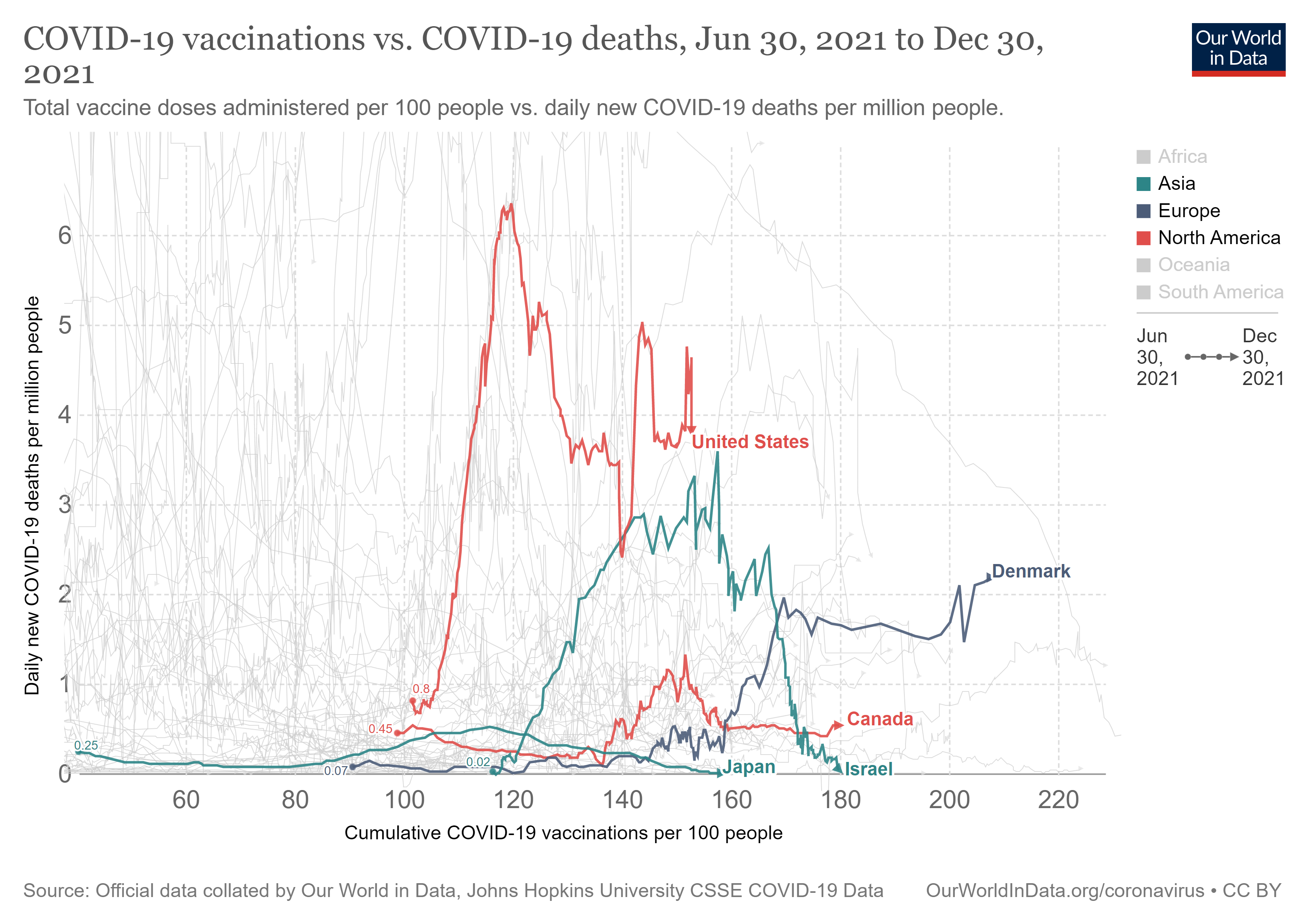 covid-vaccinations-vs-covid-death-rate.png