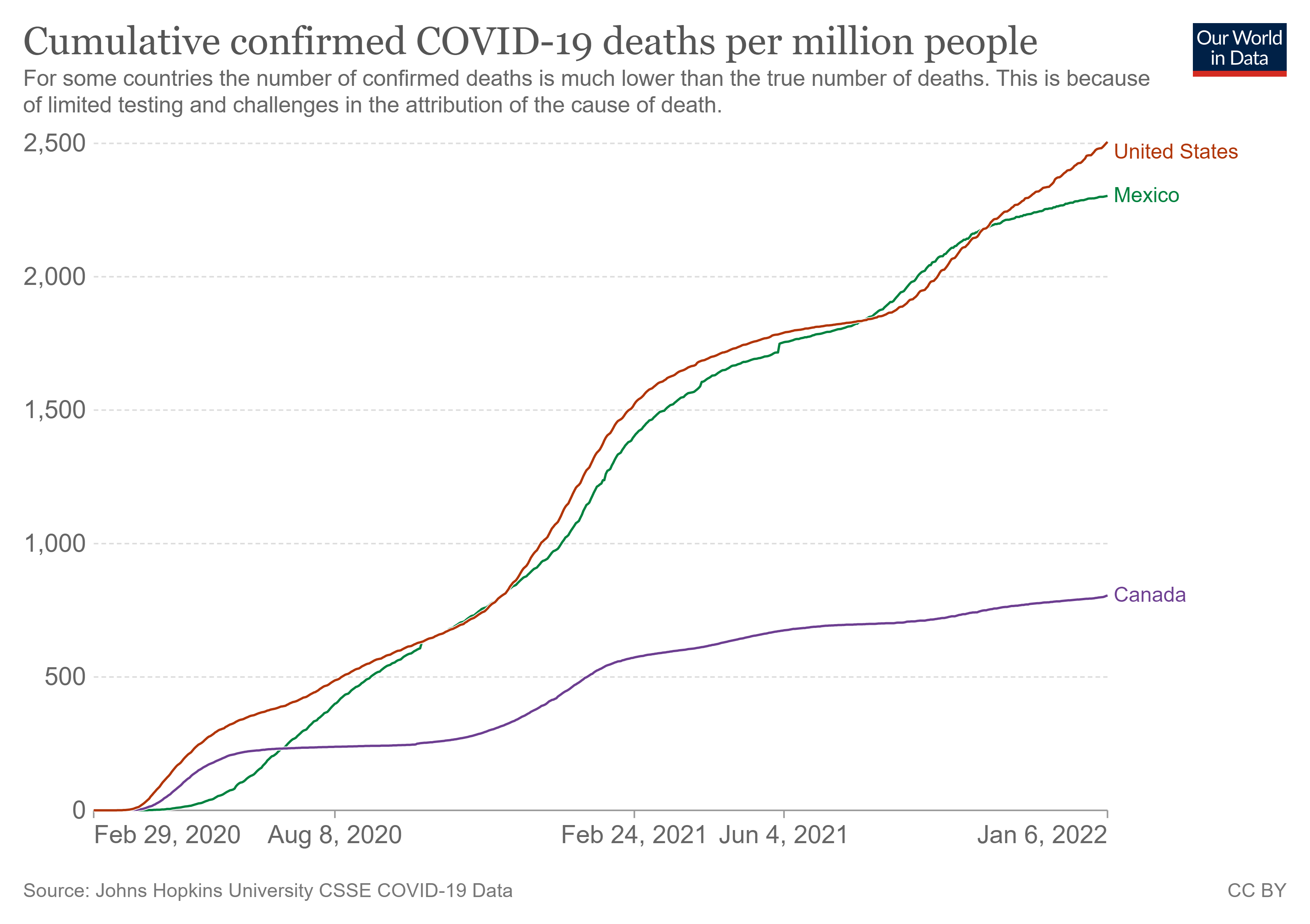 coronavirus-data-explorer_deaths.png