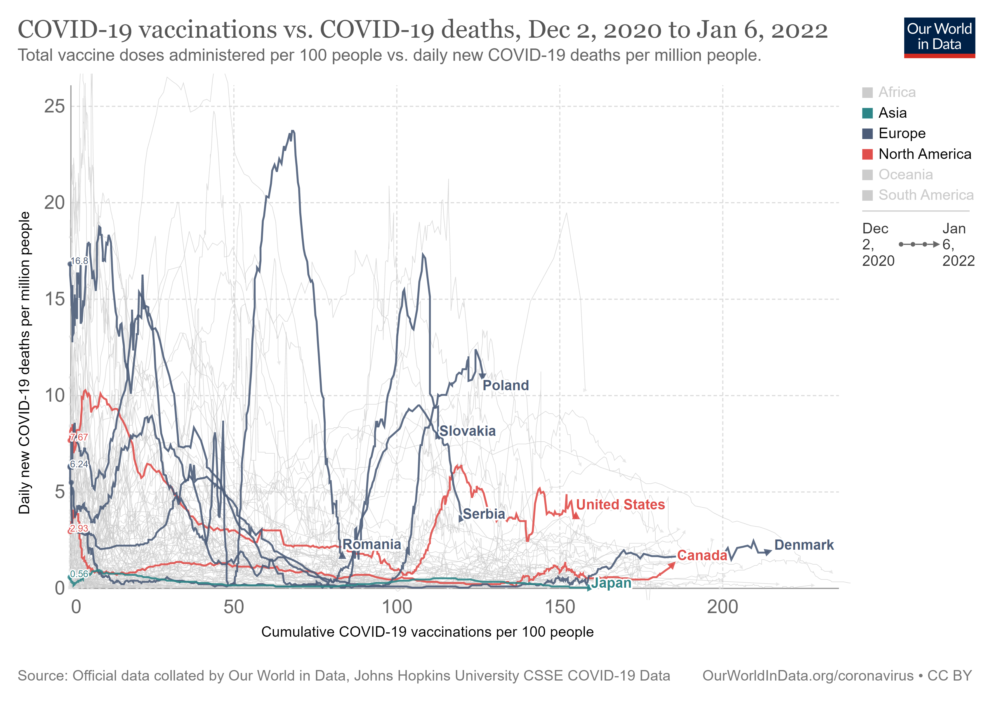 covid-vaccinations-vs-covid-death-rate.png