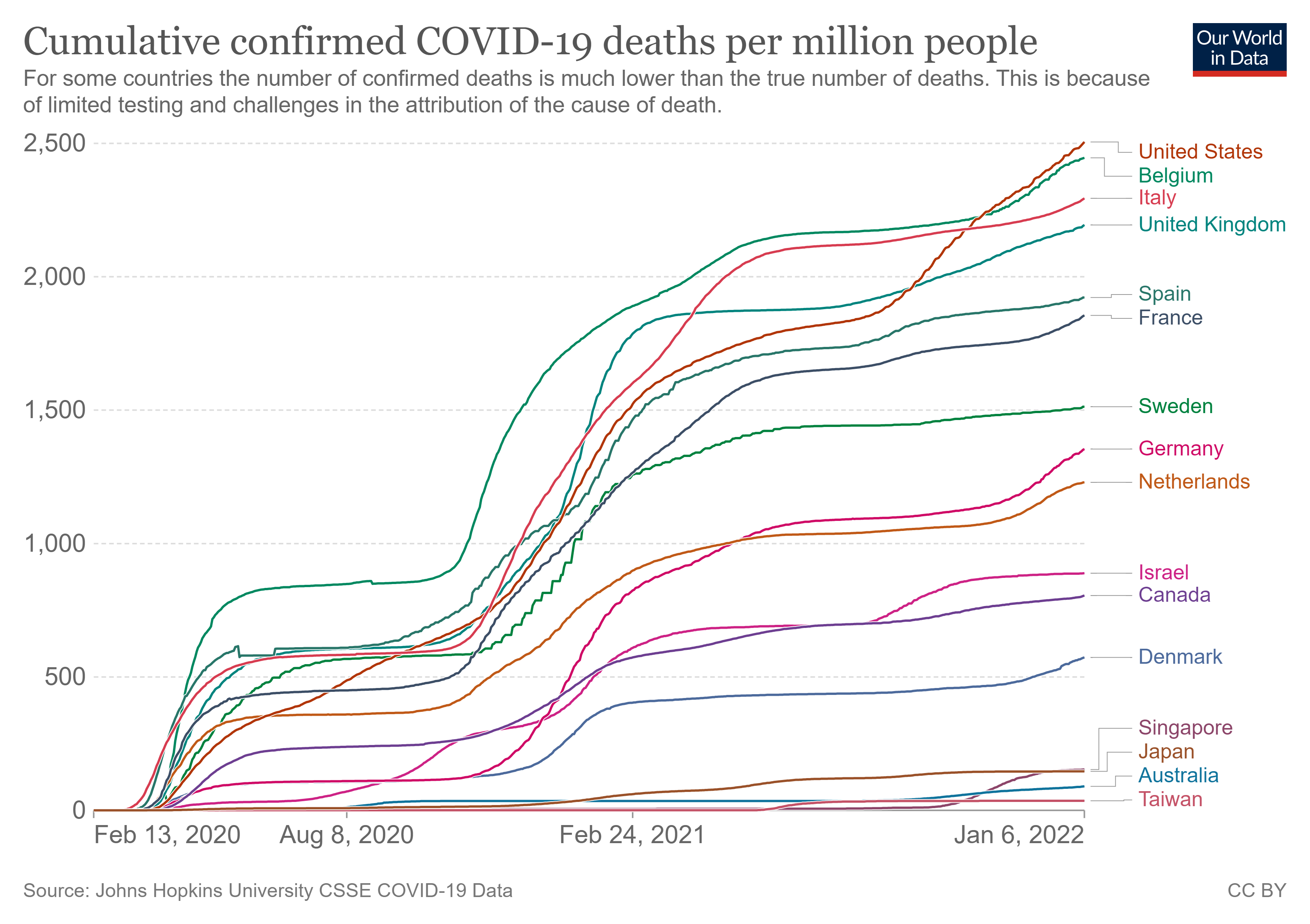 coronavirus-data-explorer_deaths.png