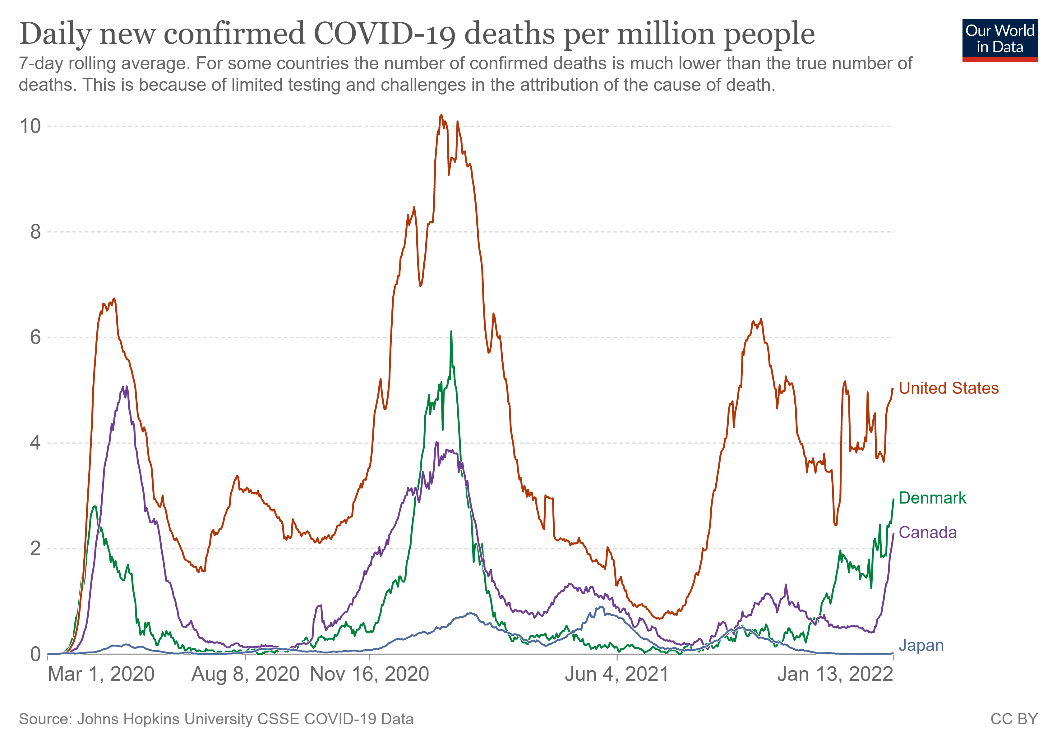 coronavirus-data-explorer_daily.png