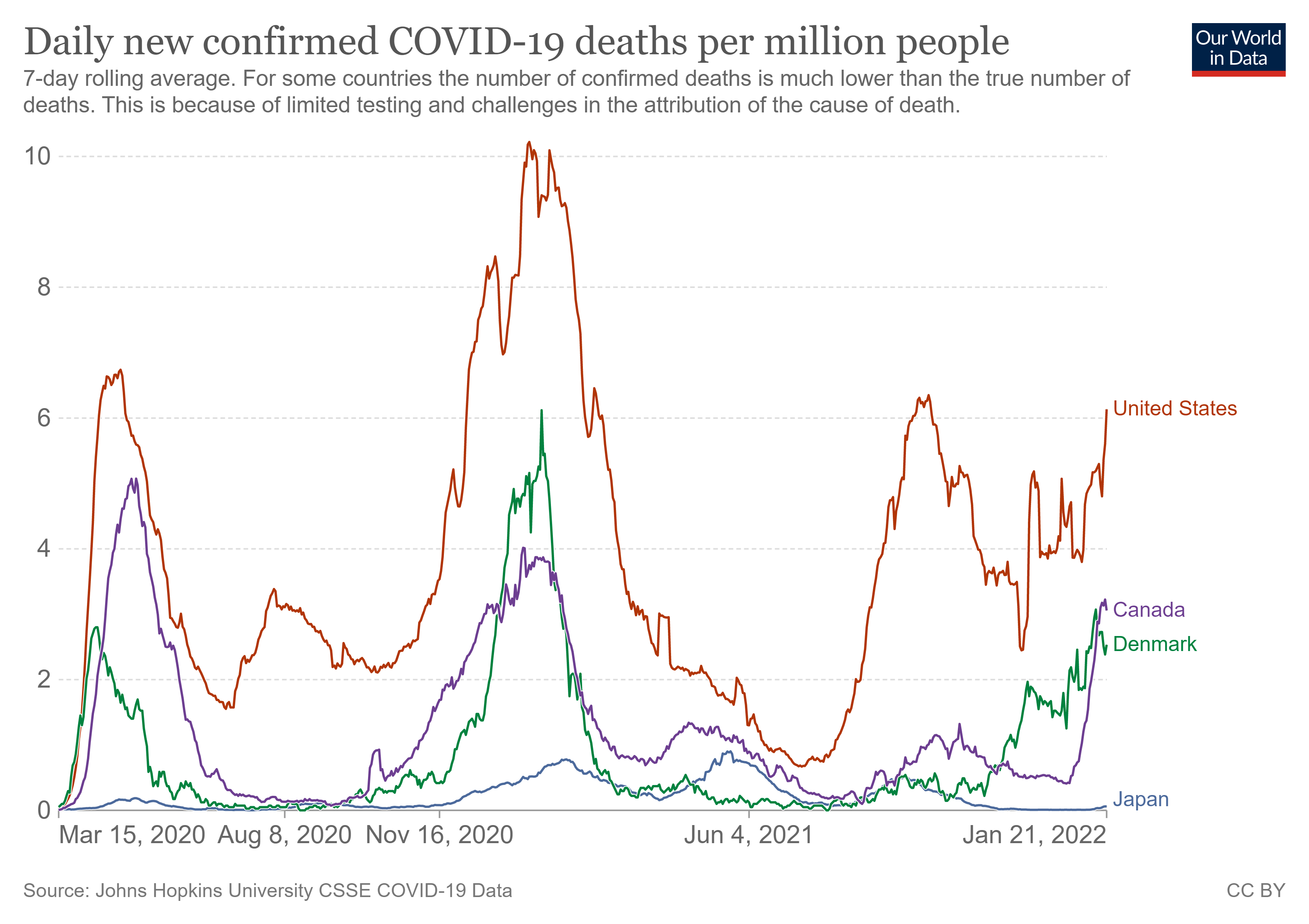 coronavirus-data-explorer_daily.png