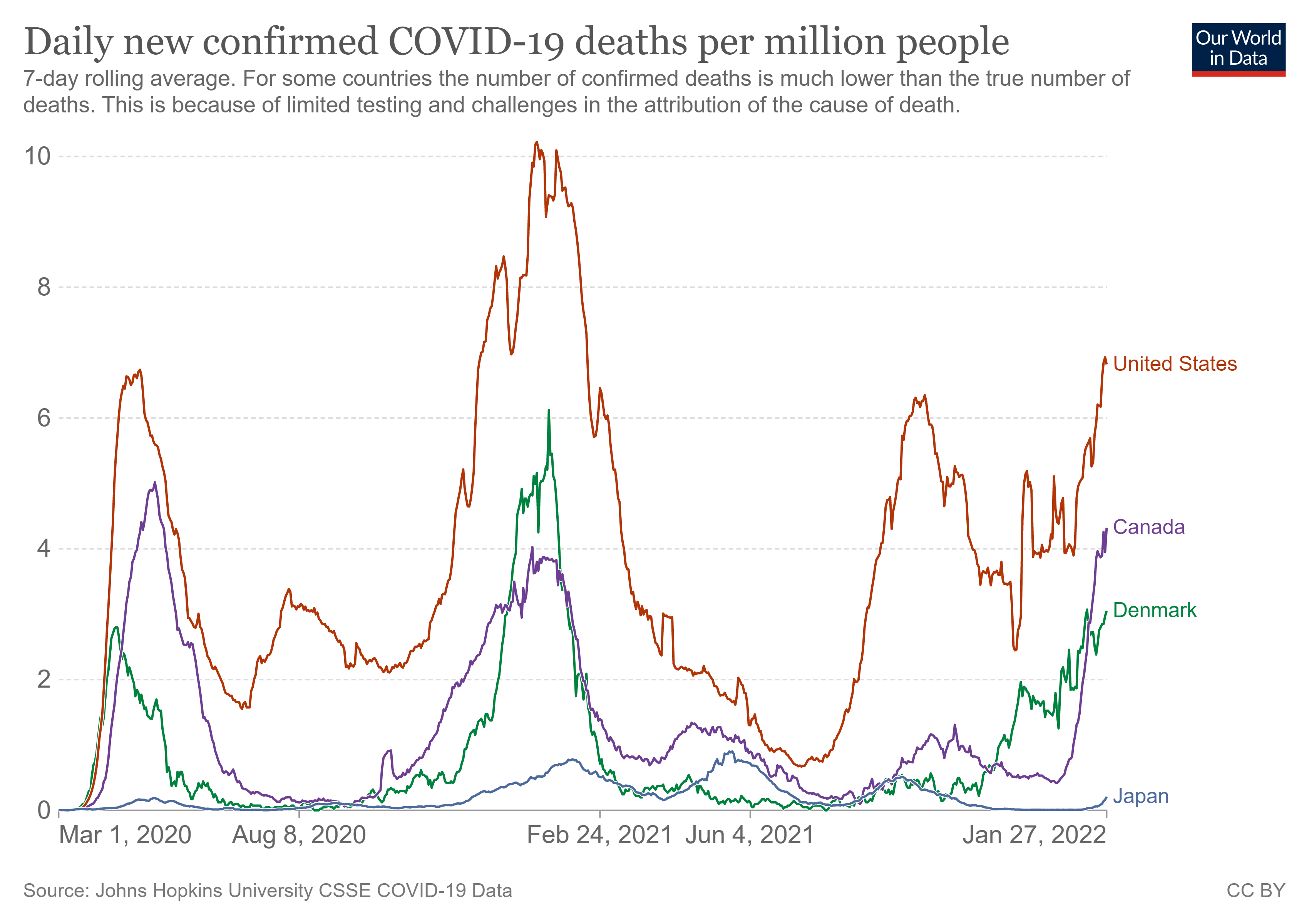 coronavirus-data-explorer_daily.png