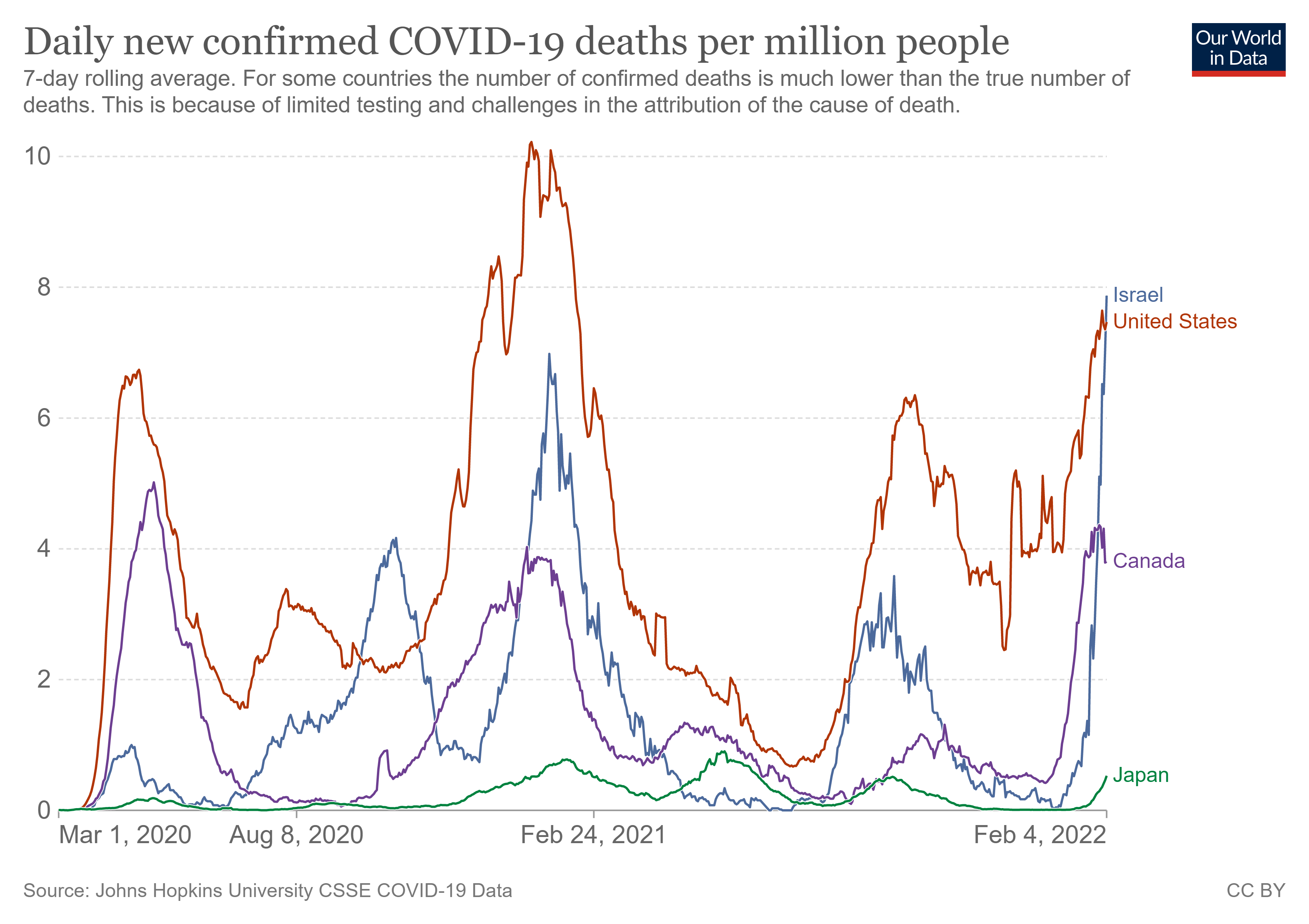 coronavirus-data-explorer_daily.png