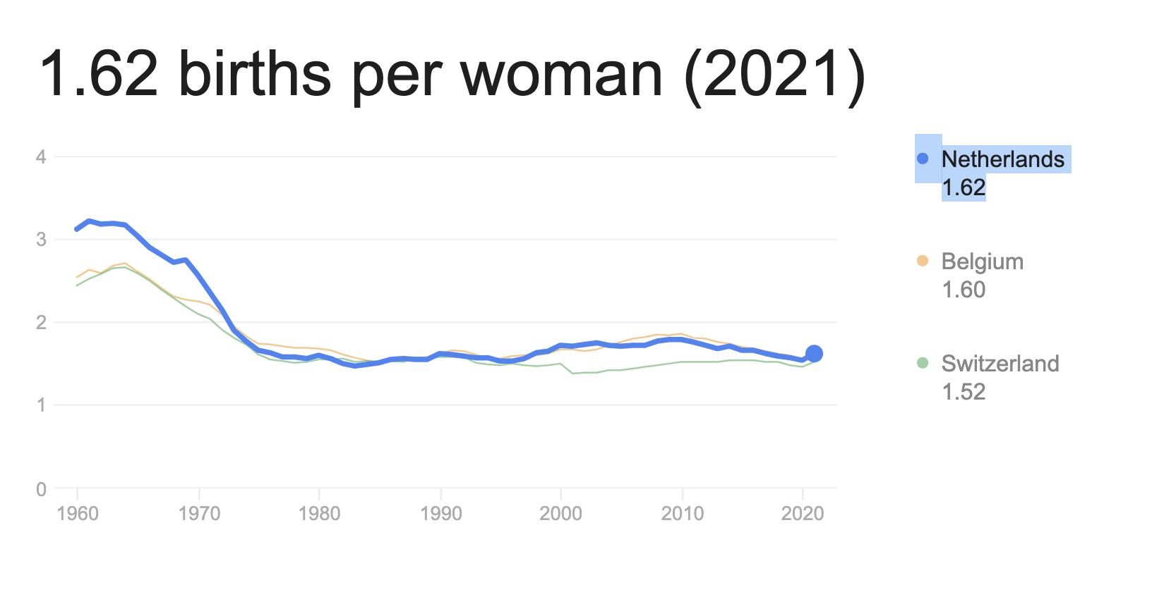 Birth rate.png
