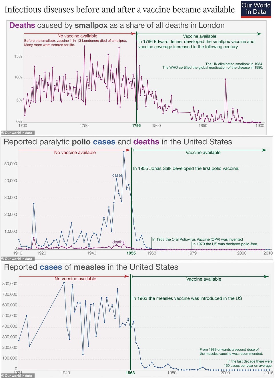 disease_decline_after_vaccination.jpg