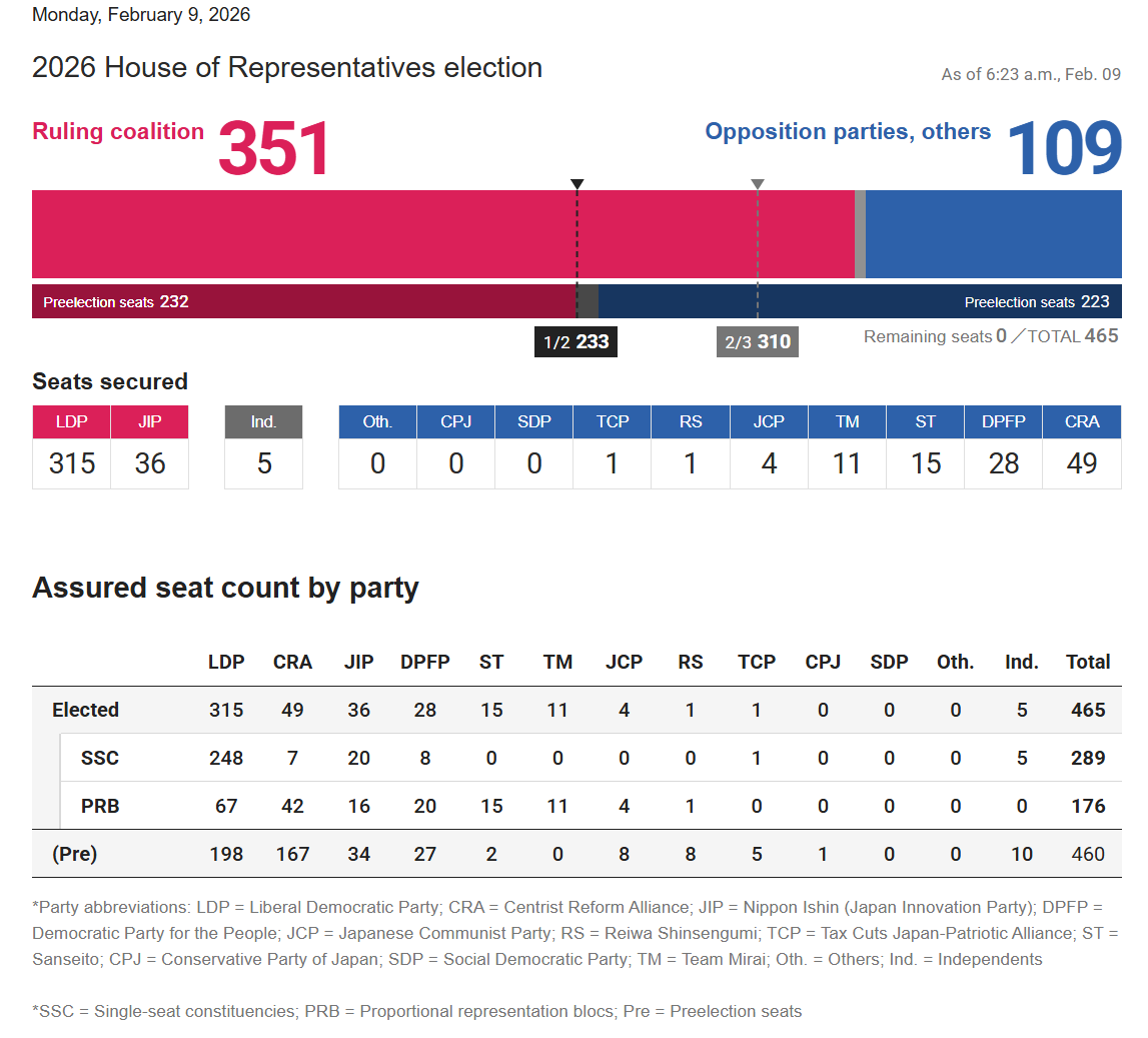 Lower_House_2026.png