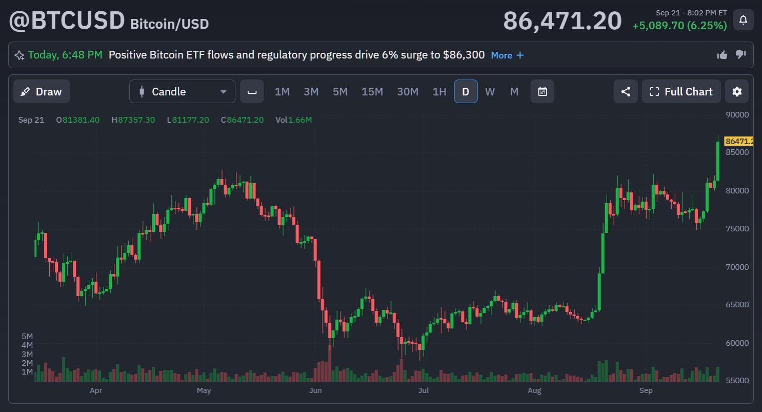 The_reports_of_Bitcoin's_demise_have_been_greatly_exaggerated.jpg